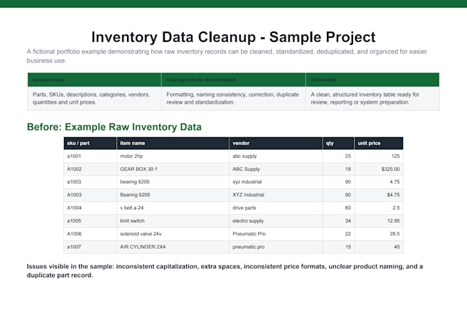 organize, clean up, and manage your inventory data